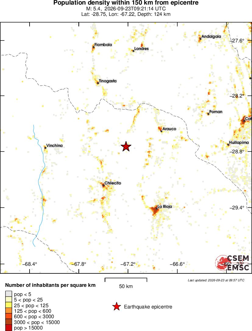 population