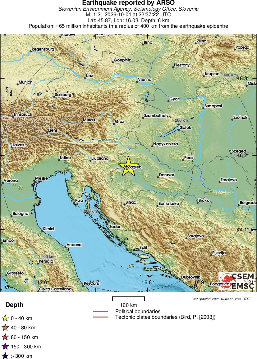 Regional View