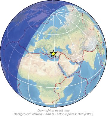 Global View