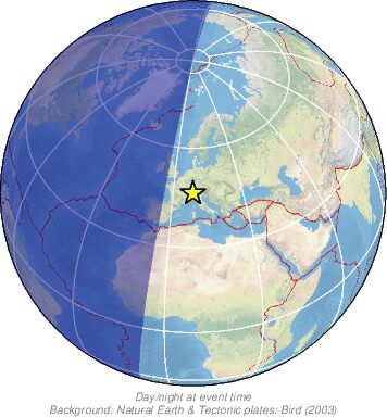 Global View