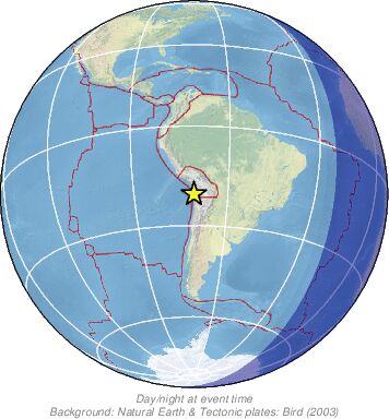 Global View