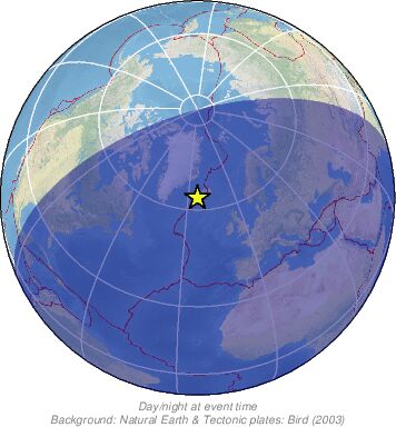Global View