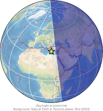 Global View