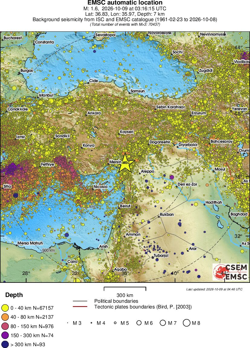 wide historical seismicity