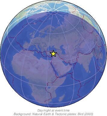 Global View