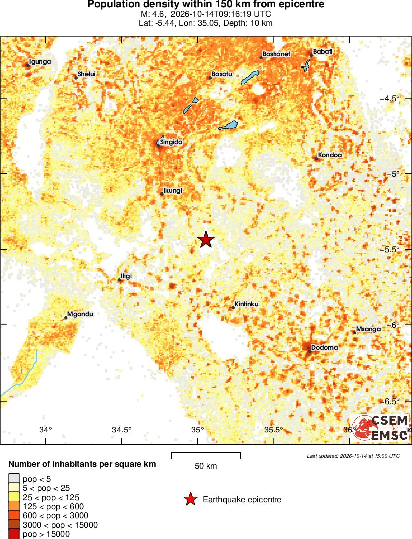 population