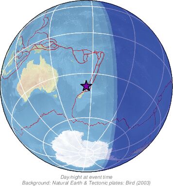 Global View