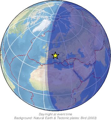 Global View