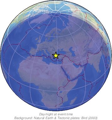 Global View
