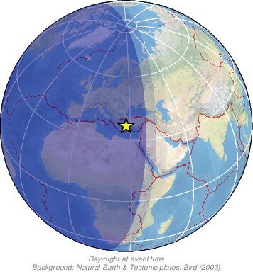 Global View