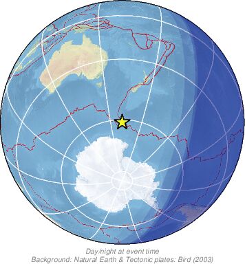 Global View