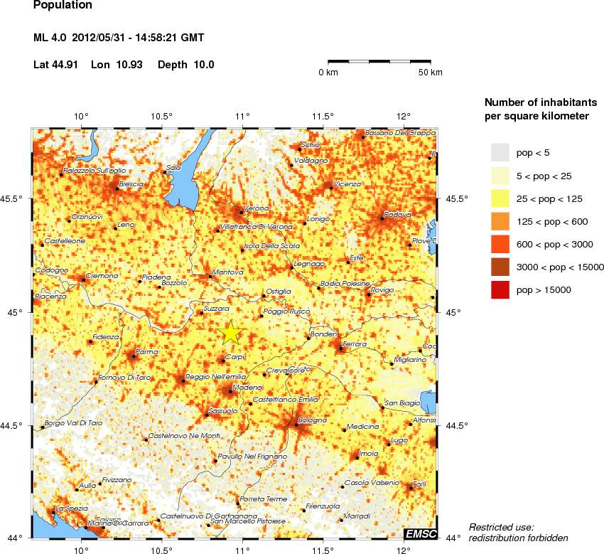 population