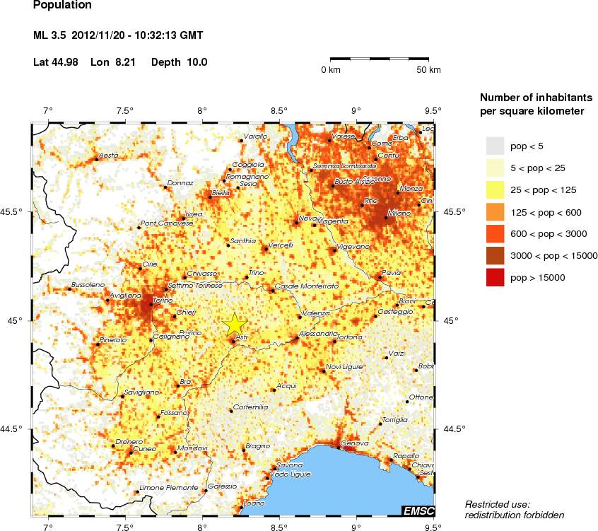 population