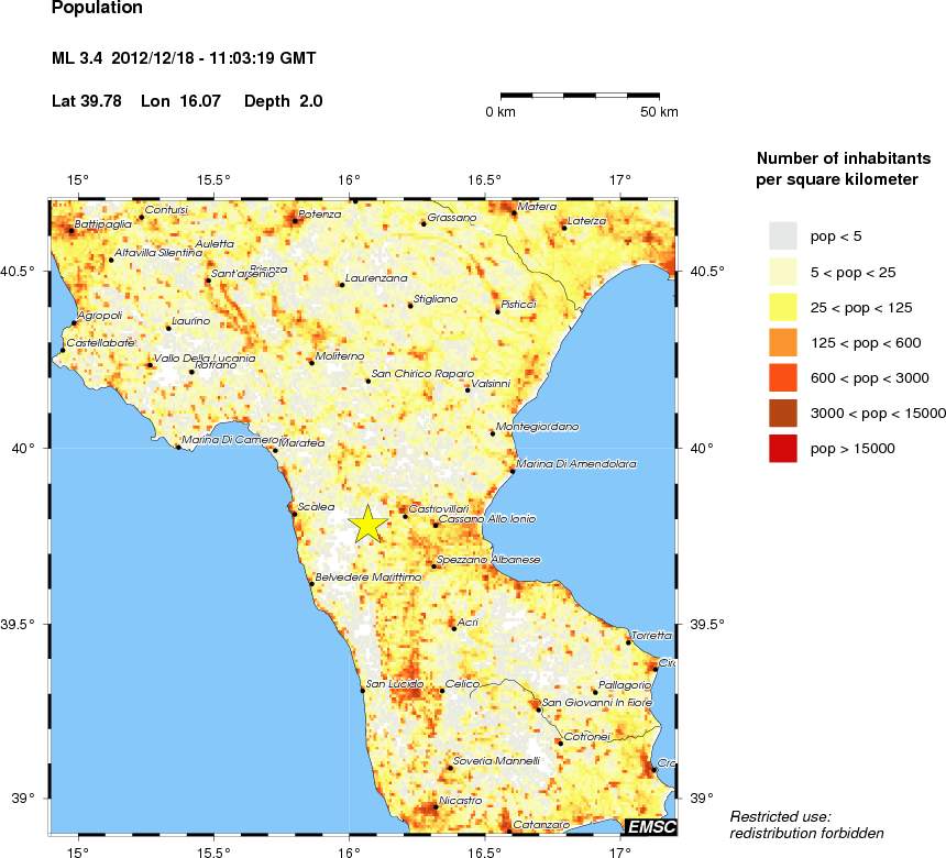 population