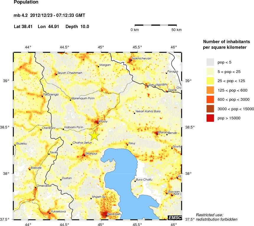 population