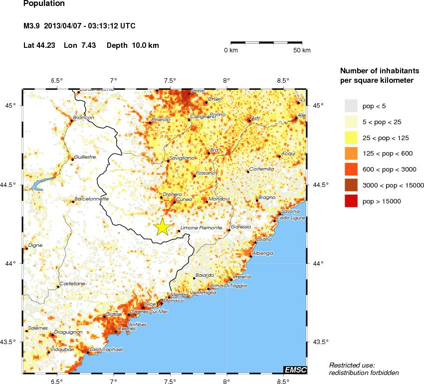 population