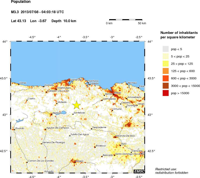 population