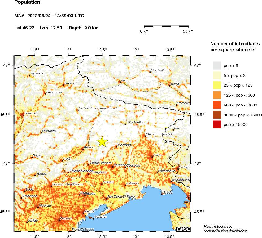 population