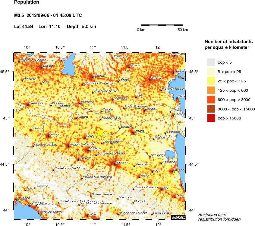 population