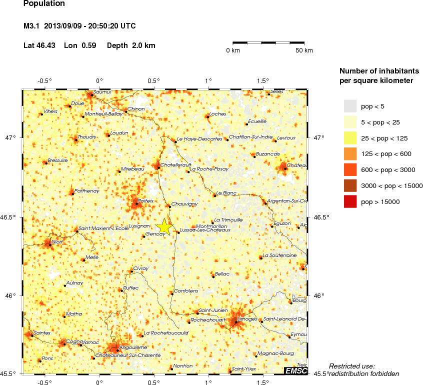 population