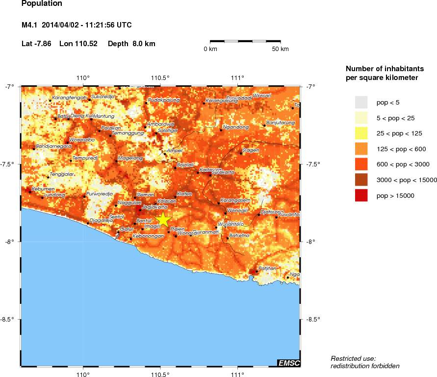 population