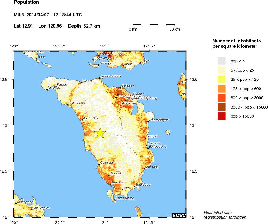 population