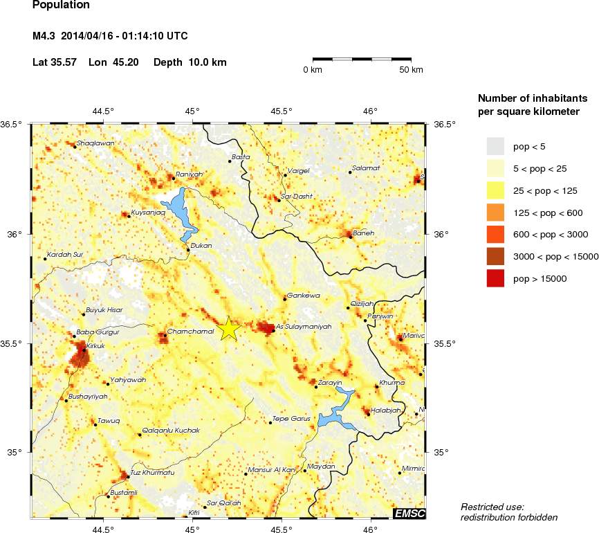 population