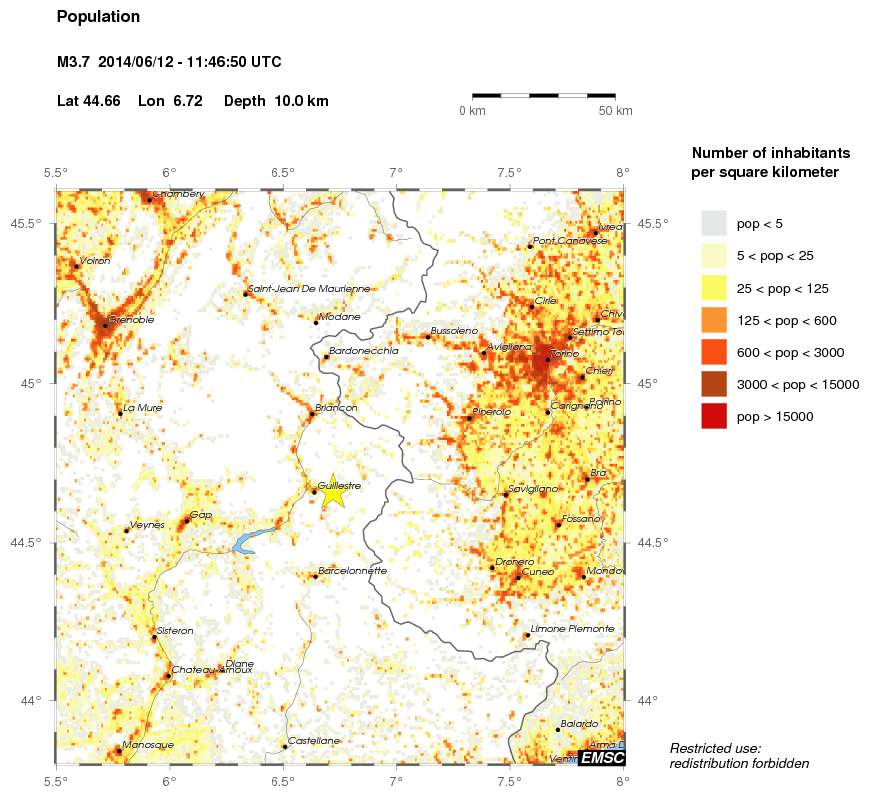 population