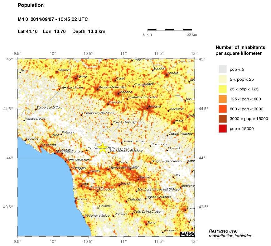 population