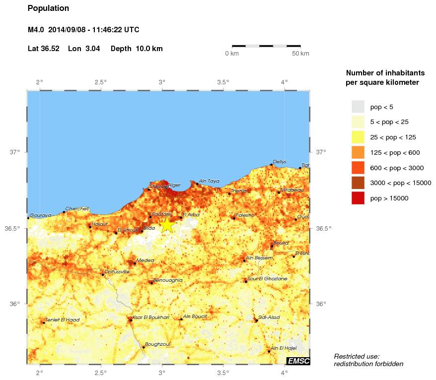 population