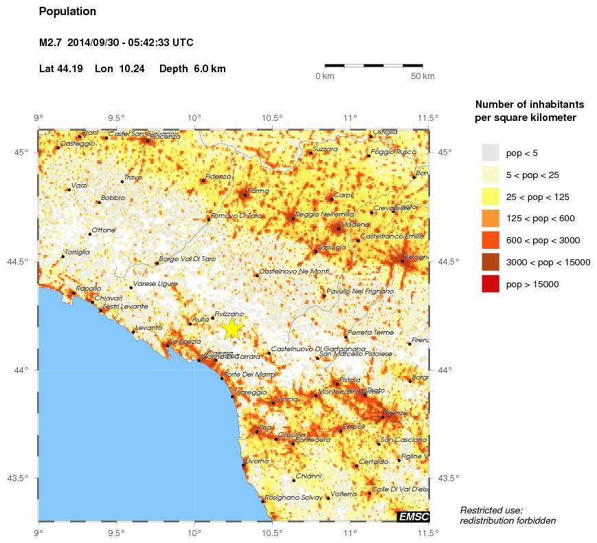 population