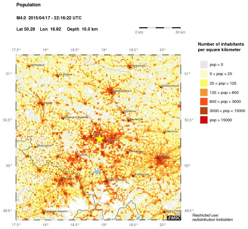 population