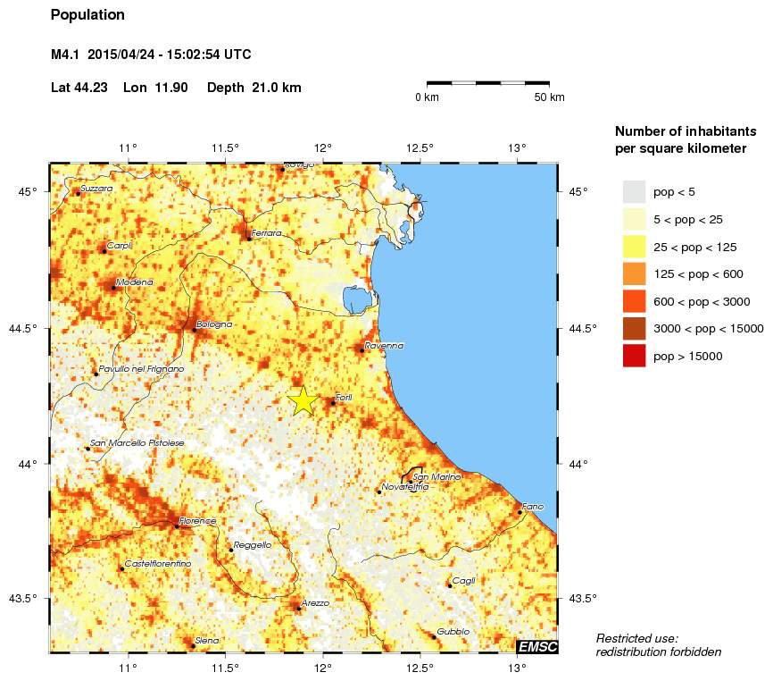 population