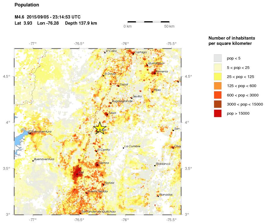 population