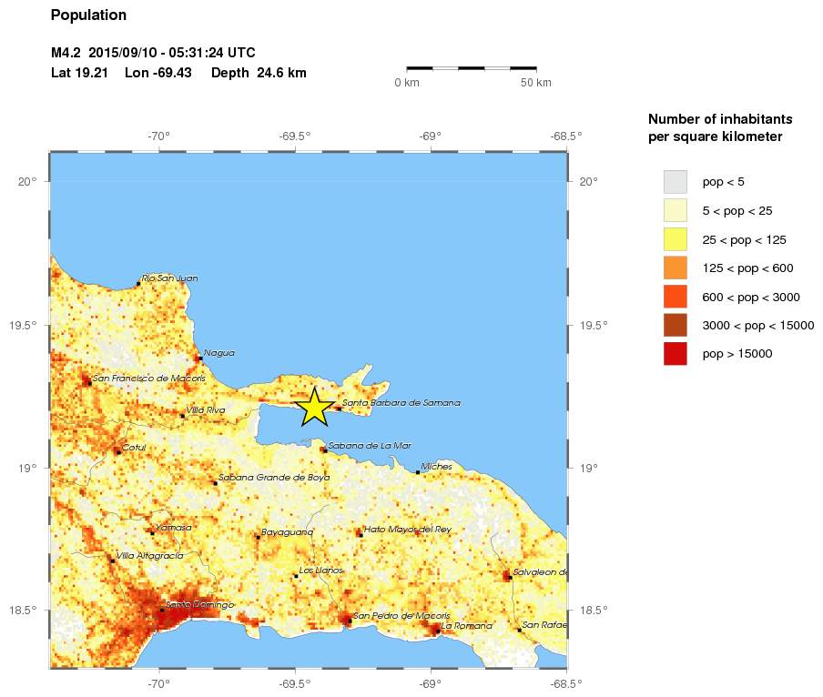 population
