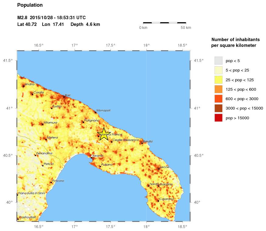 population