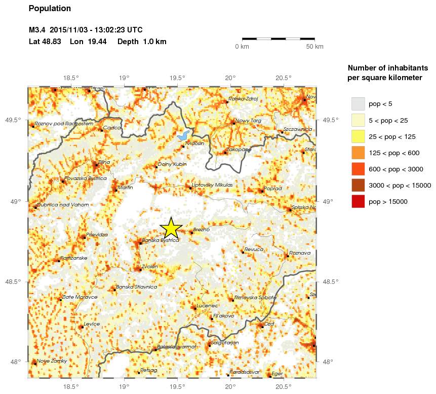 population