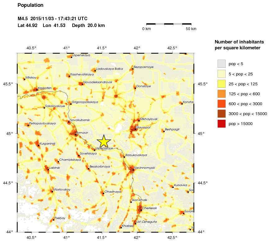 population