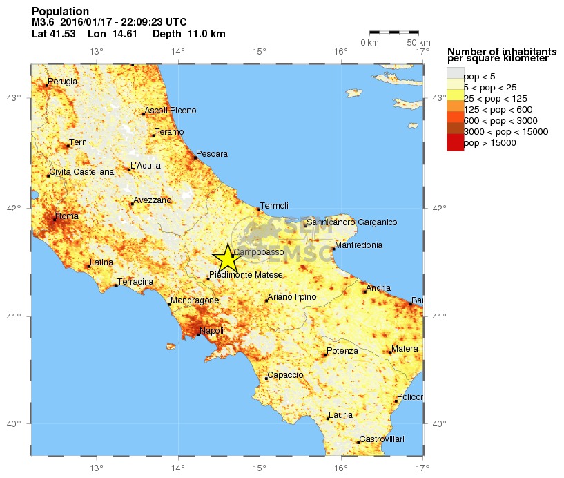 population