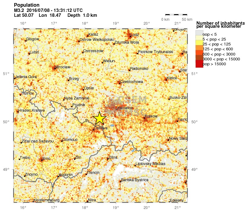 population