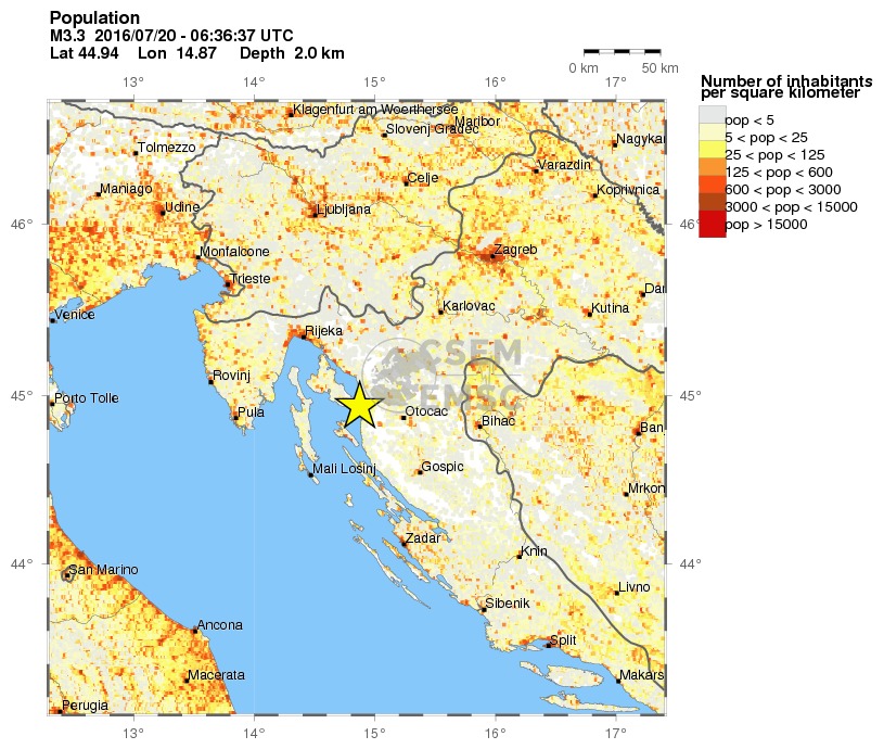 population