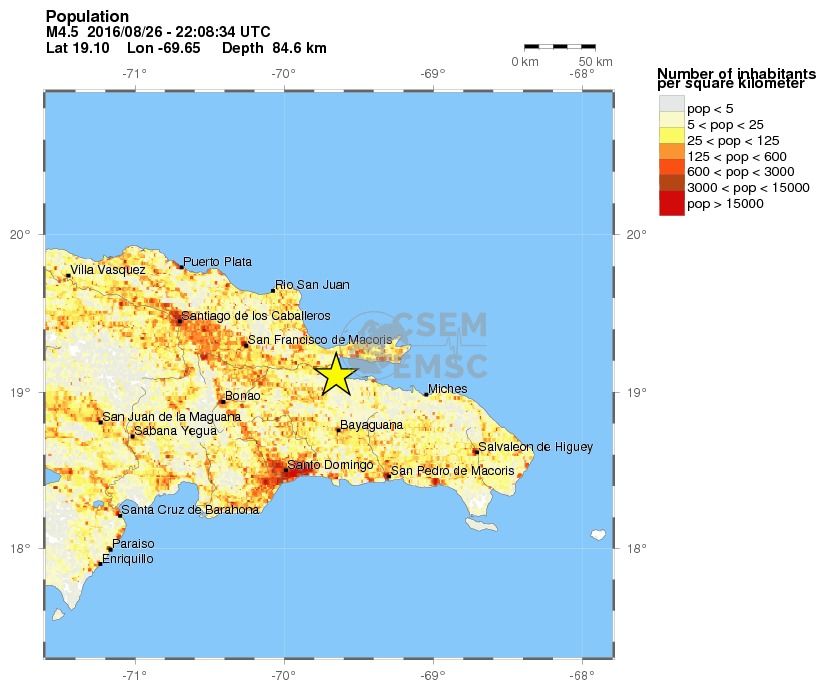 population