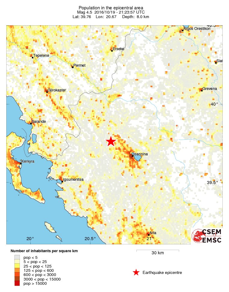population