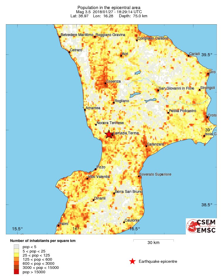 population