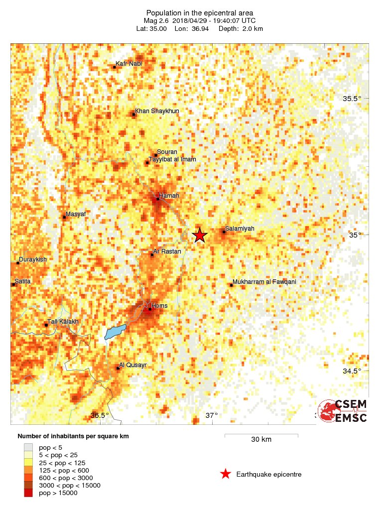 population