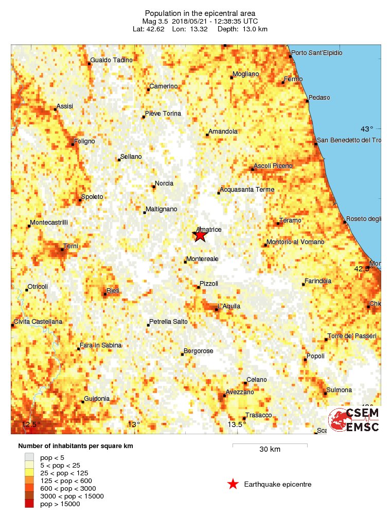 population