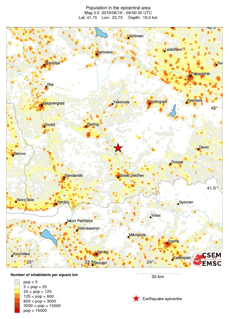 population