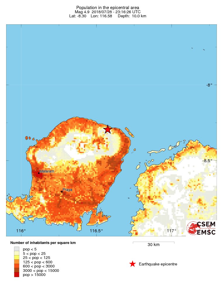 population