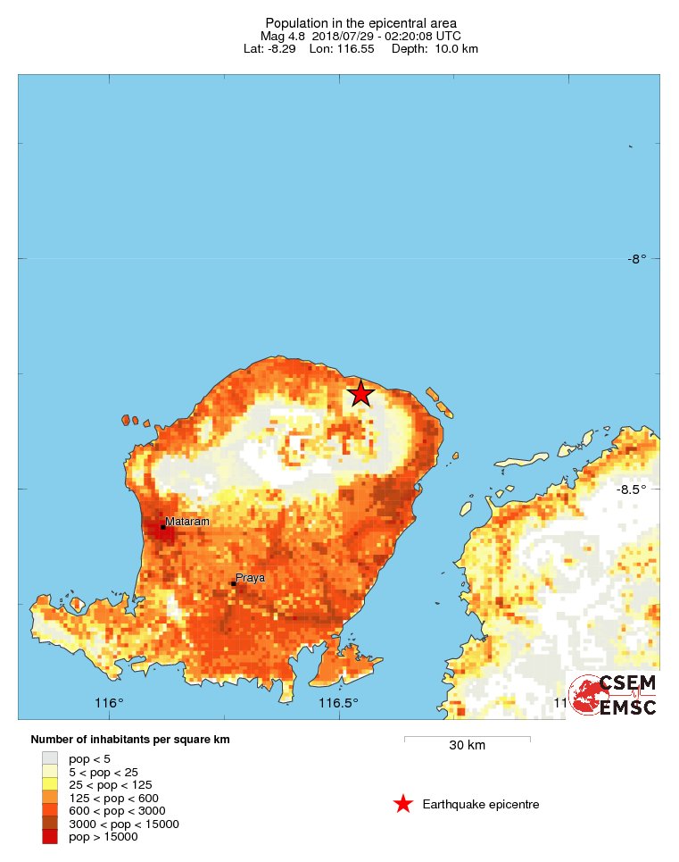 population