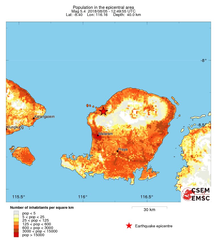 population